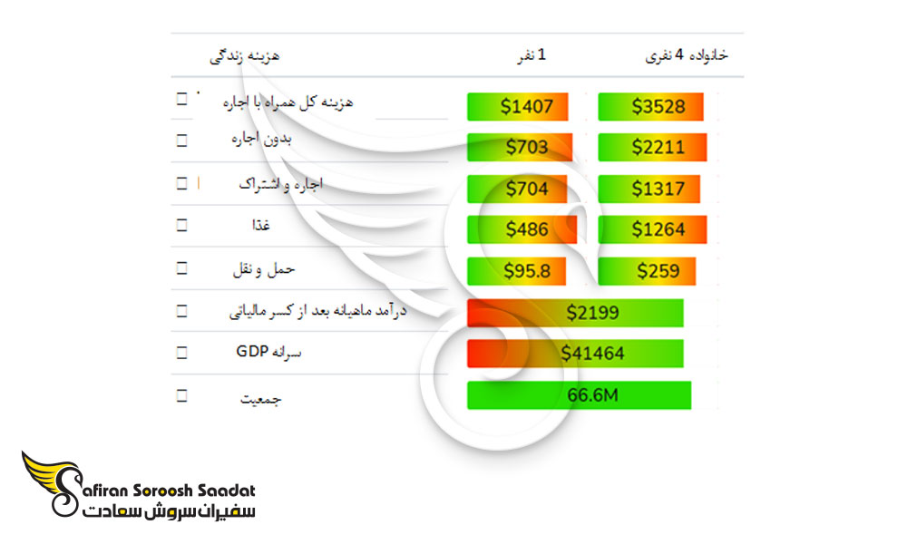 مخارج دانشجویی در فرانسه