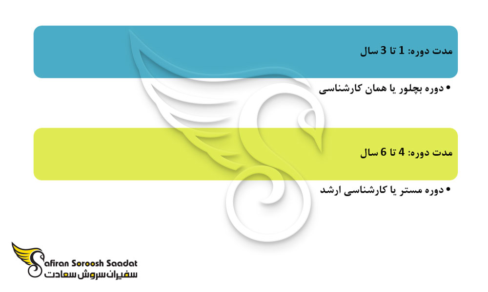 کل دوره تحصیلی رشته آنکولوژی در سوئیس