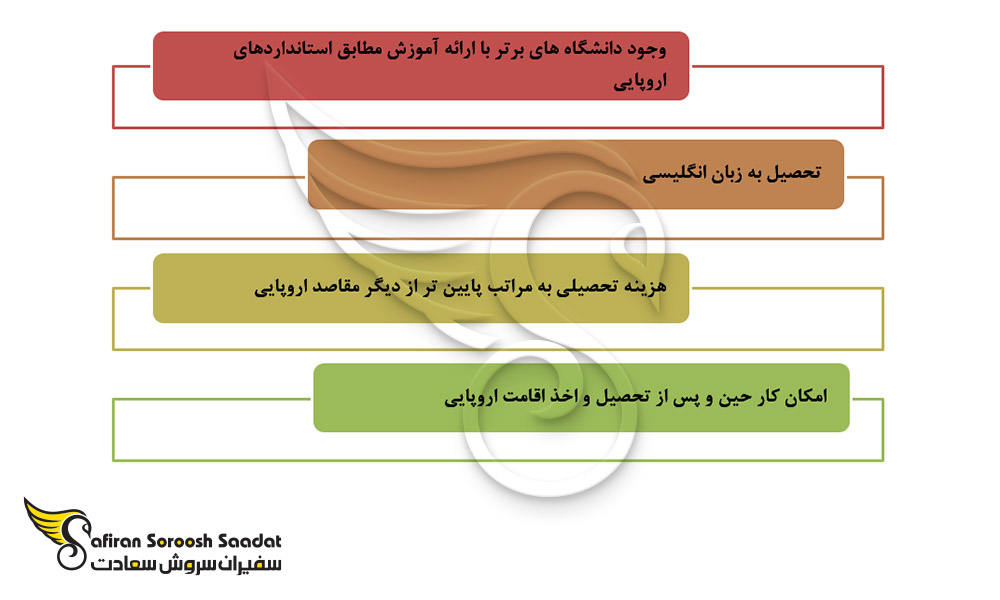 امتیازات مهم تحصیل رشته فارماکولوژی در لهستان