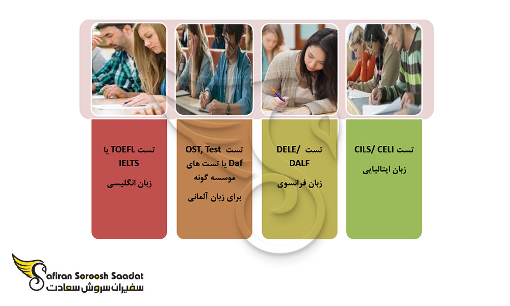 مدرک زبان مورد نیاز جهت تحصیل رشته میکروبیولوژی در سوئیس