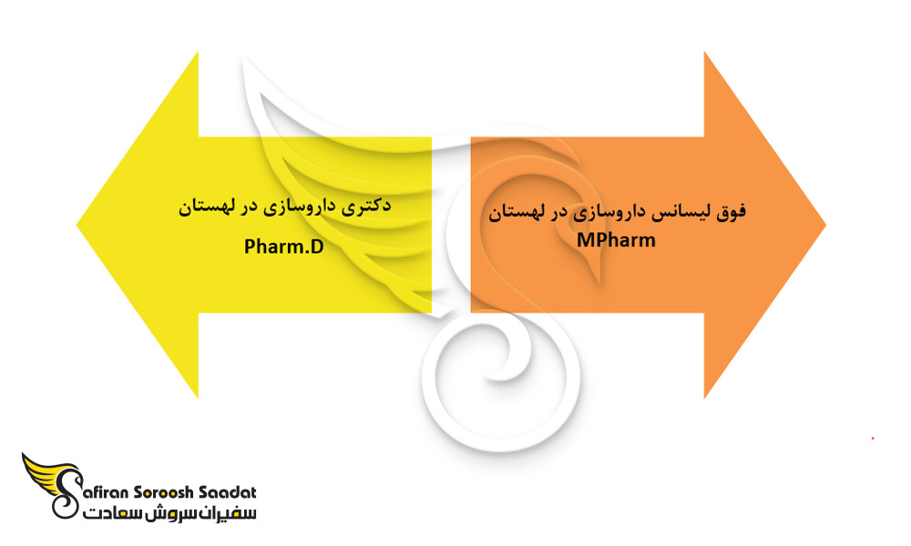 دوره فوق لیسانس و دکتری داروسازی در لهستان