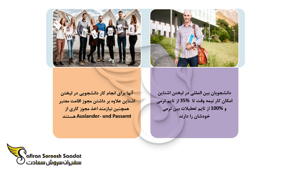 شرایط کار دانشجویی در لیختن اشتاین