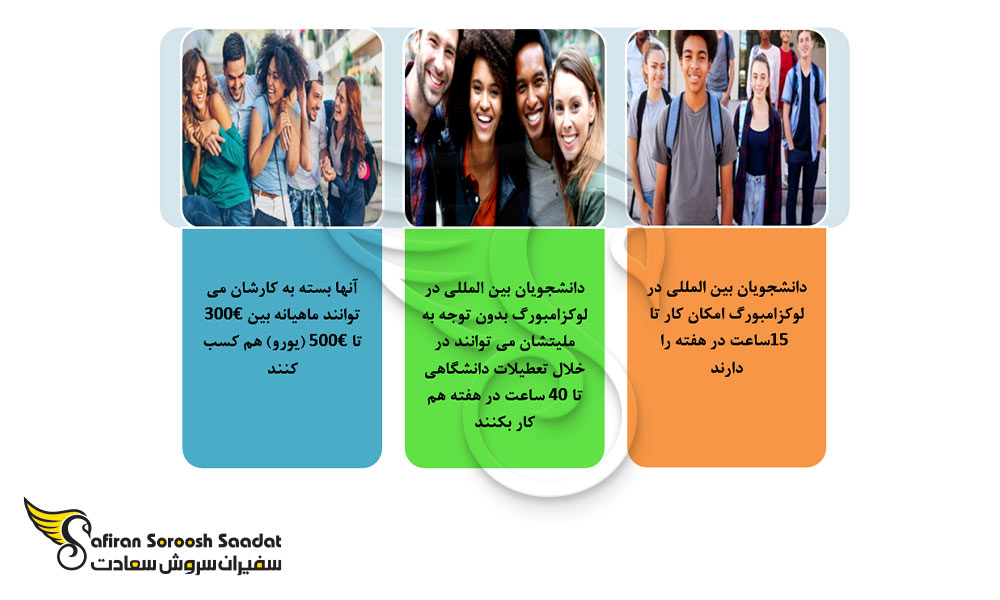 شرایط کار رشته فارماکولوژی در لوکزامبورگ