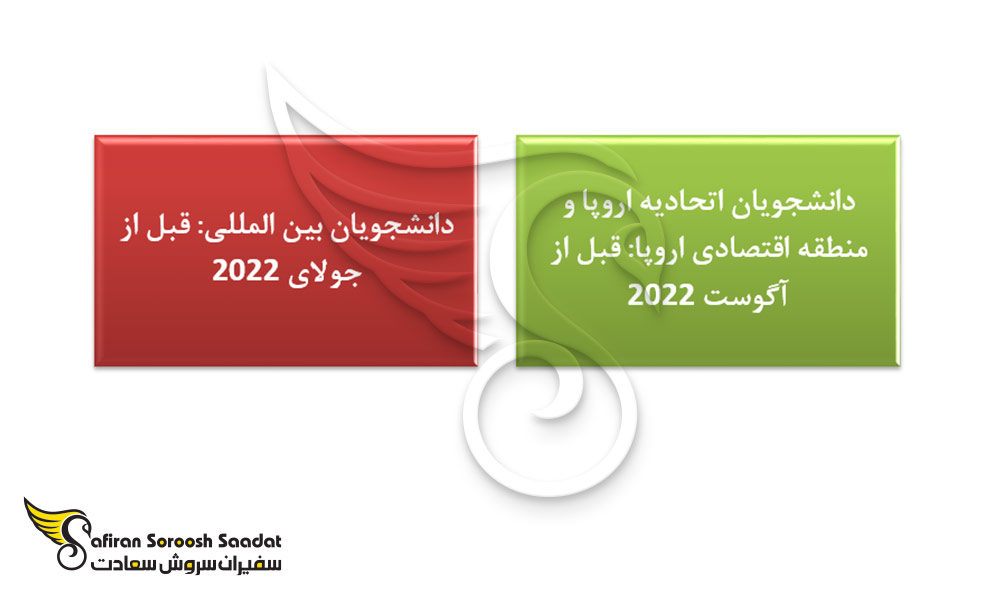 مهلت ارسال درخواست جهت اخذ پذیرش رشته مهندسی در پرتغال