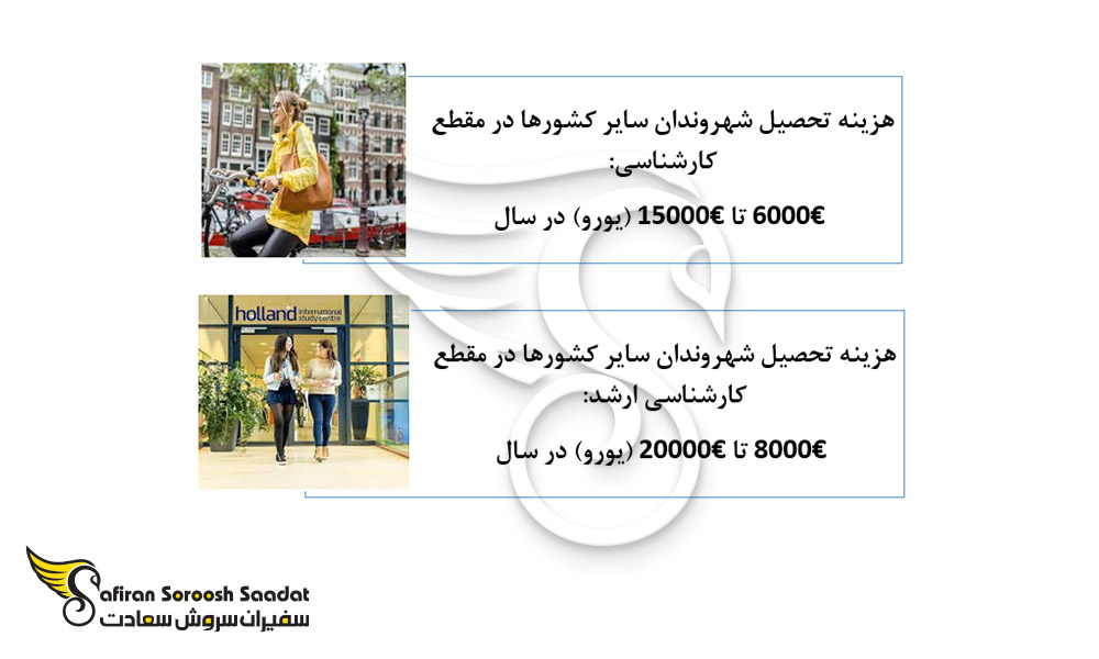 هزینه تحصیل زمین شناسی در برنامه های کارشناسی و کارشناسی ارشد هلند
