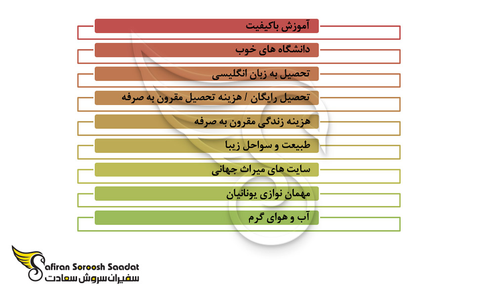 برخی از دلایل تحصیل در یونان