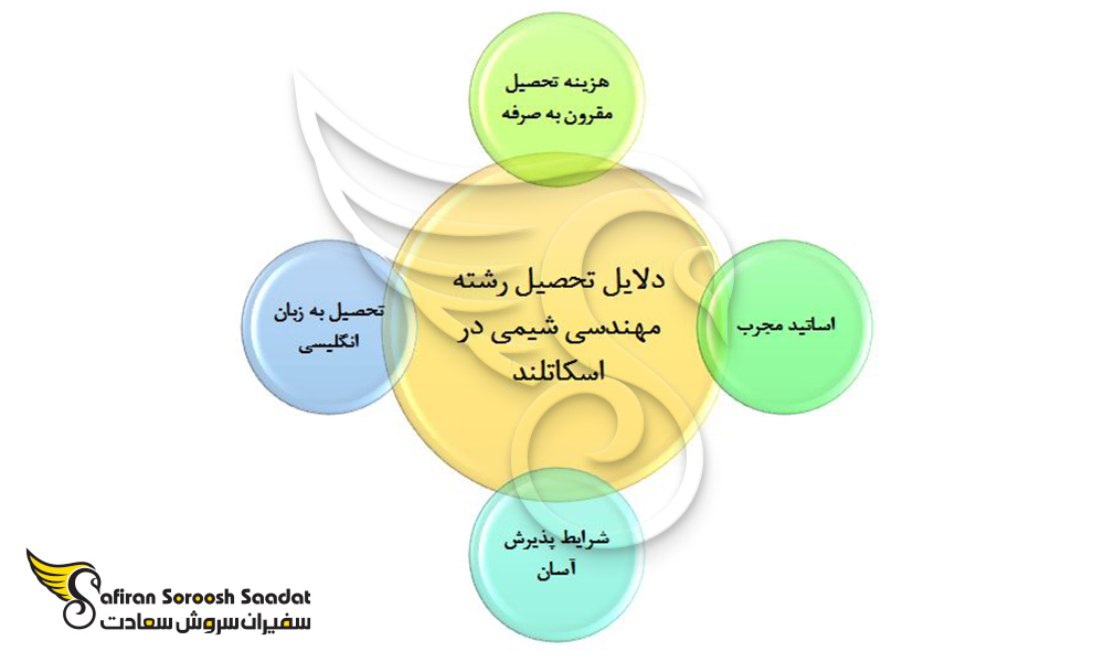 دلایل تحصیل رشته مهندسی شیمی در اسکاتلند