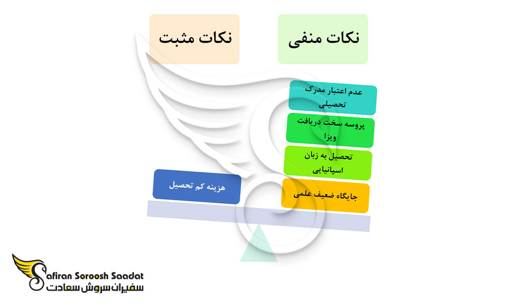 مزایا و معایب تحصیل رشته رادیولوژی در اکوادور