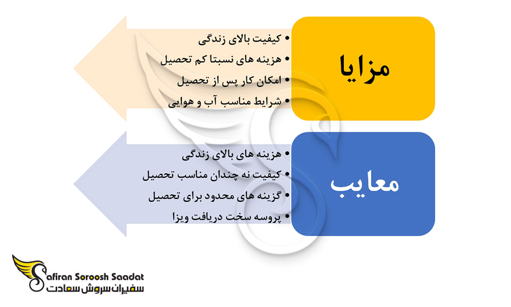 مزایا و معایب تحصیل رشته رادیولوژی در لیختن اشتاین