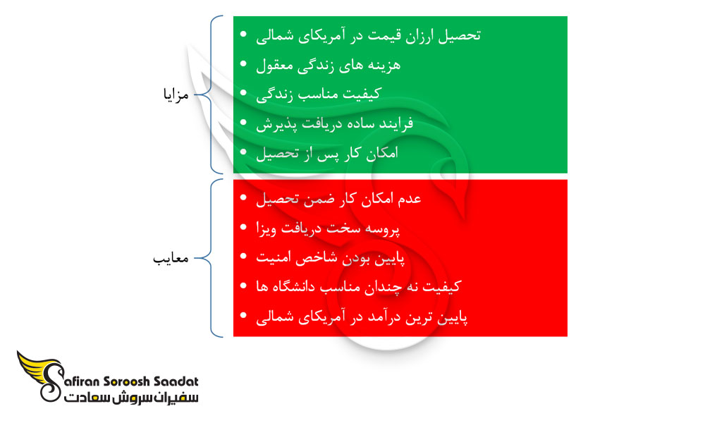 مزایا و معایب تحصیل رشته رادیولوژی در مکزیک