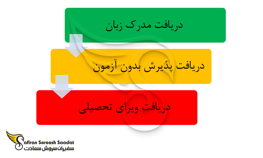 اخذ پذیرش رادیولوژی از دانشگاه های مالتا