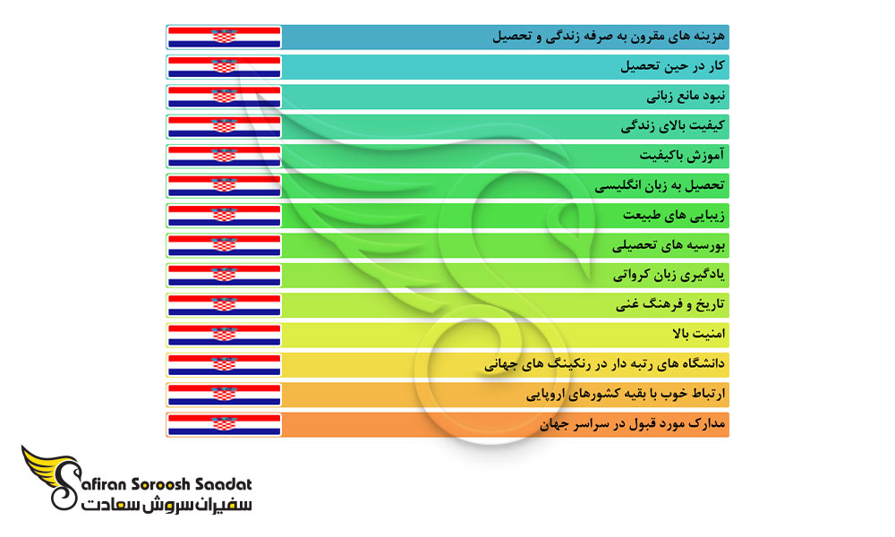 برخی از دلایل و مزایای تحصیل در کرواسی