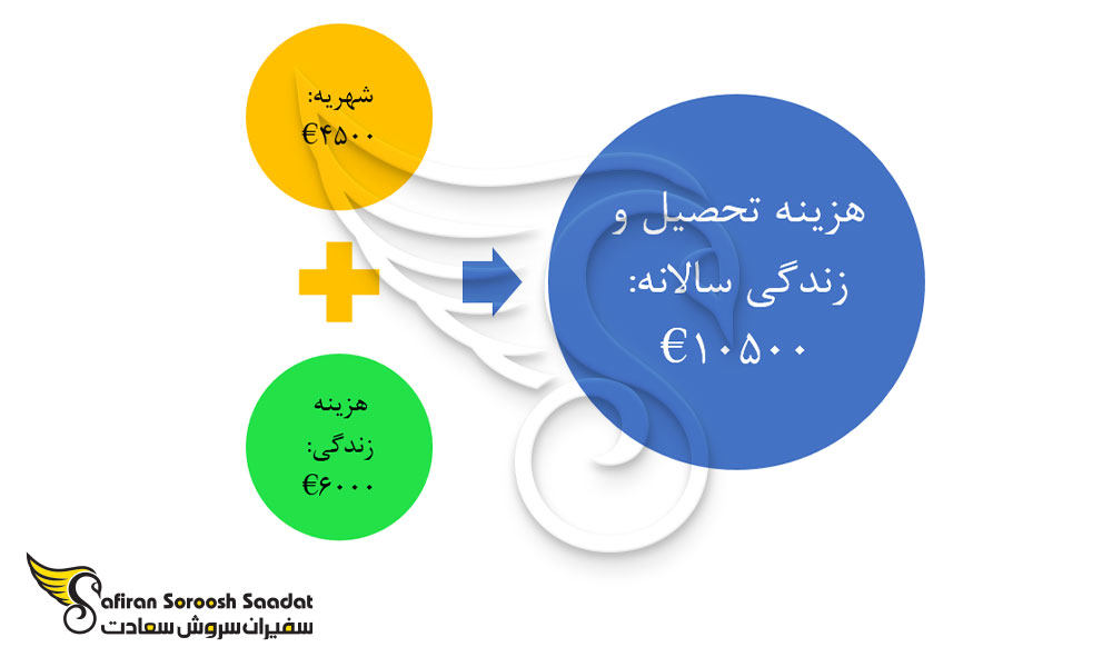هزینه های تحصیل در رشته رادیولوژی در لیتوانی
