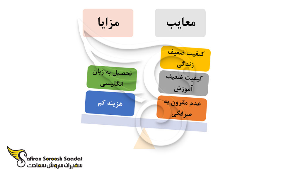 مزایا و معایب تحصیل رشته بیهوشی در دومینیکا