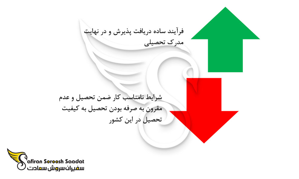 مزایا و معایب تحصیل رشته بیهوشی در فیلیپین