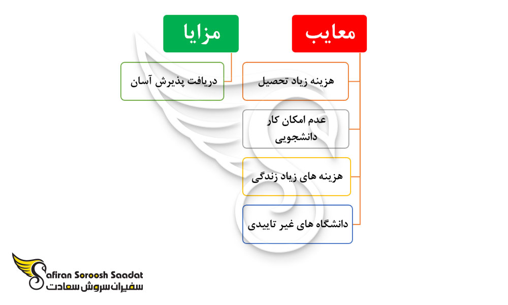 مزایا و معایب تحصیل رشته بیهوشی در تایلند