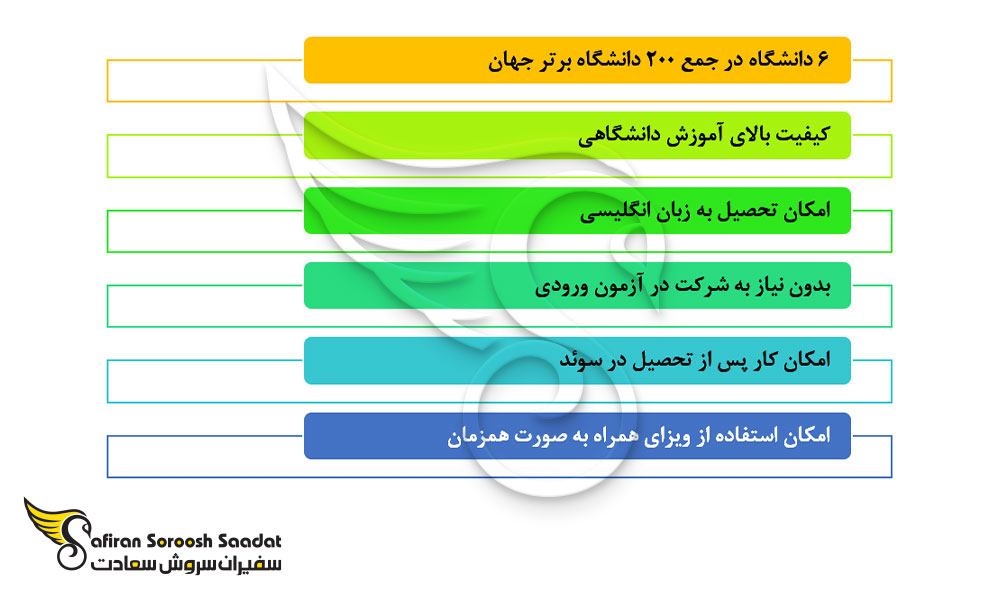 مزایای تحصیل رشته شنوایی سنجی در سوئد