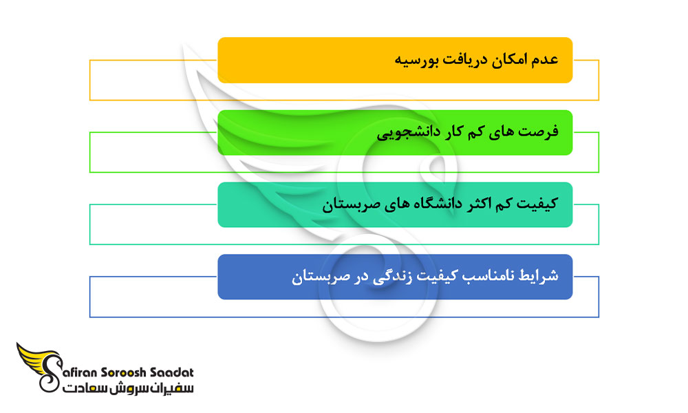چالش های تحصیل رشته بیهوشی در صربستان
