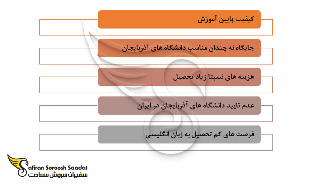 معایب تحصیل رشته بیهوشی در آذربایجان