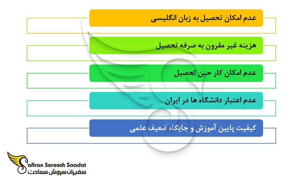 معایب تحصیل رشته قلب و عروق در آذربایجان