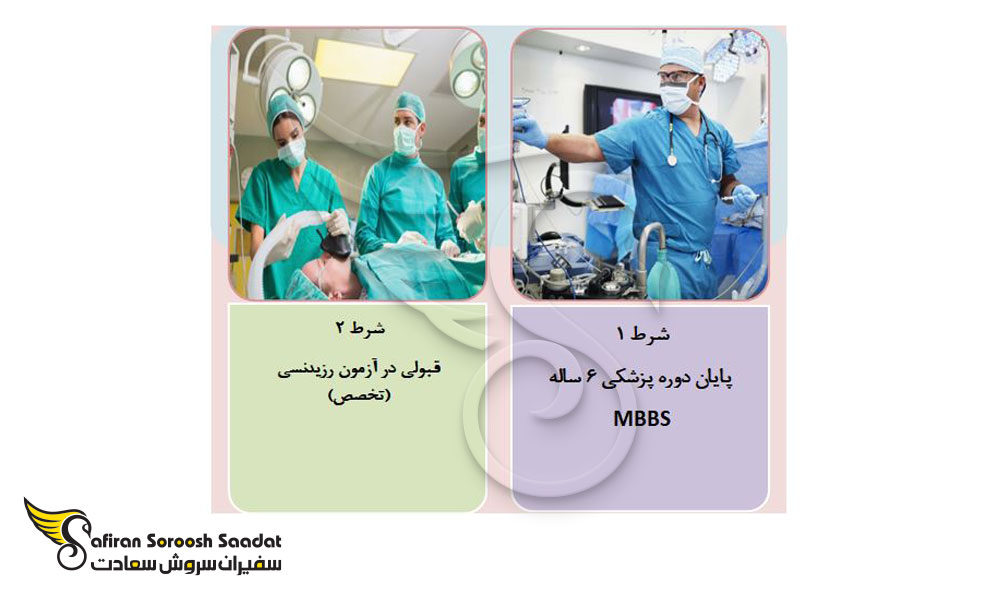 نحوه پذیرش از رشته بیهوشی در آذربایجان