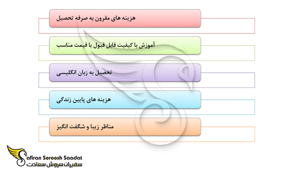 برخی از دلایل و مزایای تحصیل در اندونزی