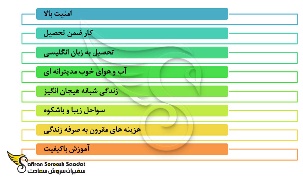 برخی از دلایل و مزایای تحصیل در مالتا