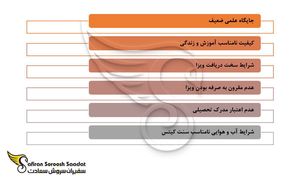 دلایل کامل عدم موافقت با تحصیل در سنت کیتس در رشته شنوایی سنجی