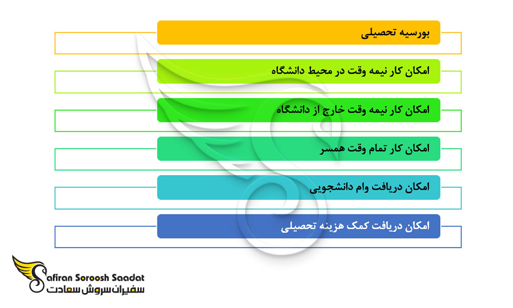 مهم ترین کمک های مالی در کشور کانادا برای دانشجویان خارجی