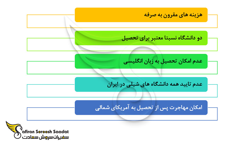 مهم ترین ویژگی های مثبت و منفی که در رابطه با تحصیل در شیلی