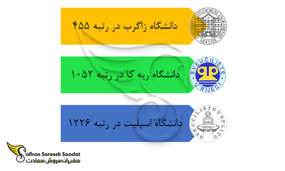 دانشگاه های برتر رشته پزشکی در کرواسی