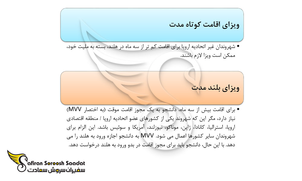 انواع ویزای برای تحصیل شنوایی سنجی در هلند