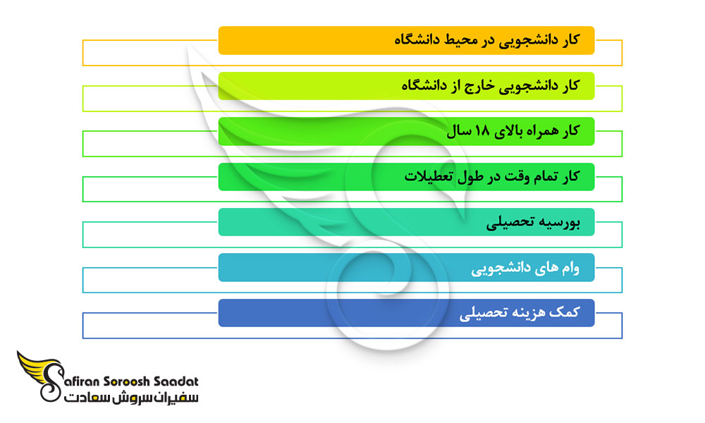 مسیرهای رسیدن به درآمد در کشور کانادا برای دانشجویا