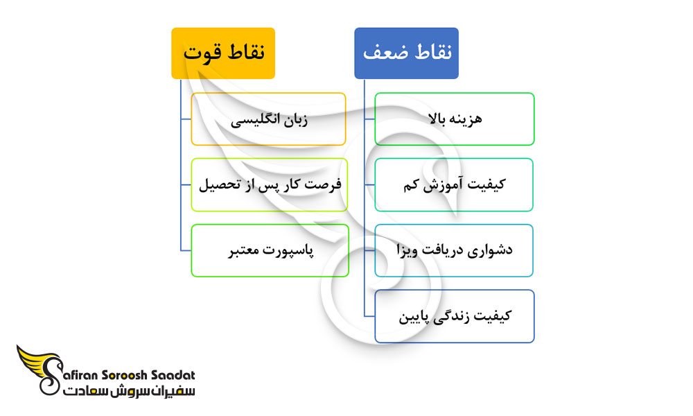 نقاط ضعف و قوت رشته بیهوشی در سنت کیتس