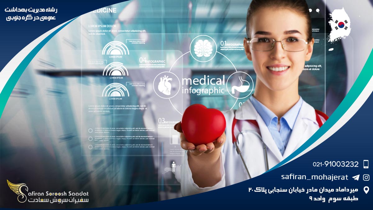 رشته مدیریت بهداشت عمومی در کره جنوبی