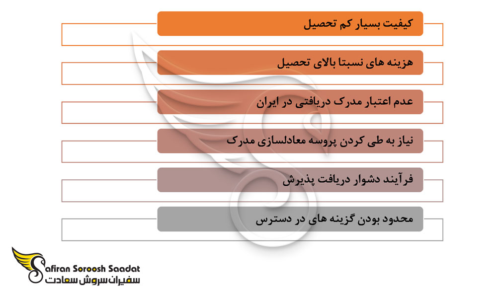 معایب تحصیل رشته جراحی مغز و اعصاب در آذربایجان
