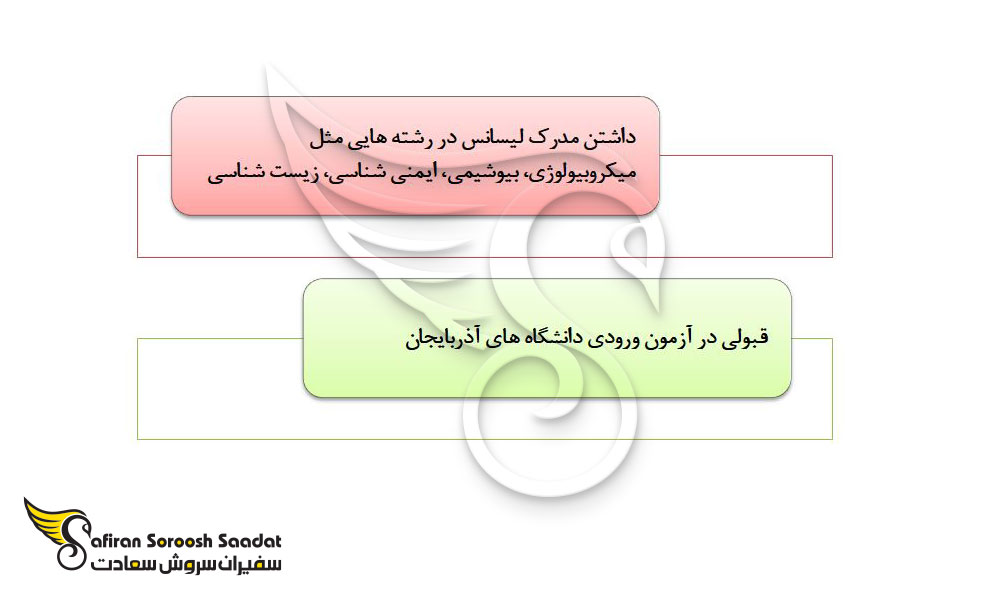 شرایط اصلی برای پذیرش تحصیلی در رشته ایمنی شناسی از دانشگاه های آذربایجان