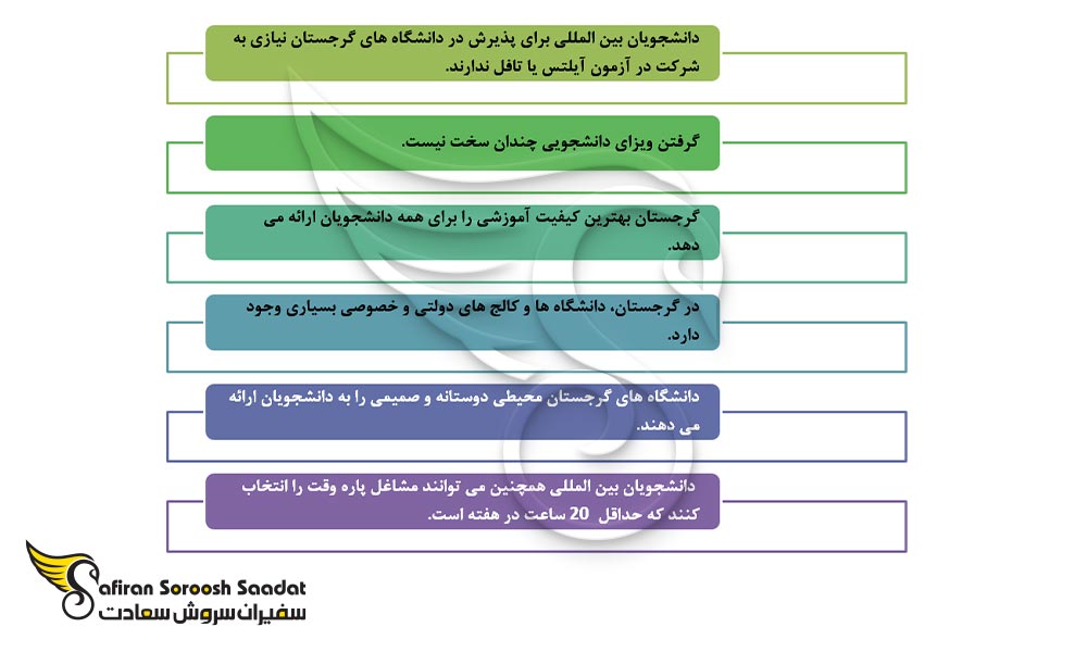 دلایل و مزایای تحصیل در گرجستان