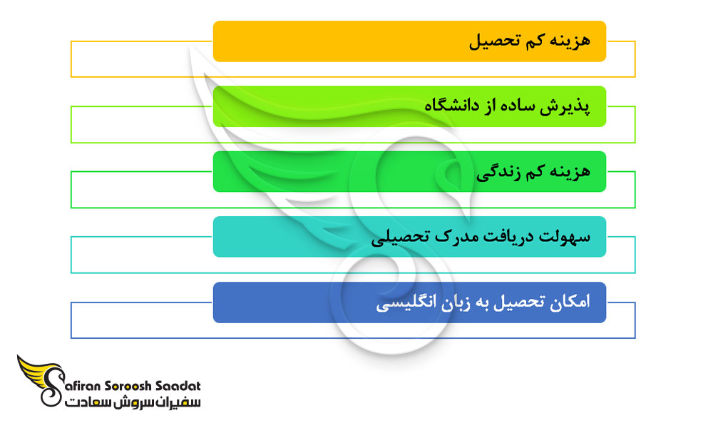 برخی از مزایای تحصیل پزشکی در بلاروس