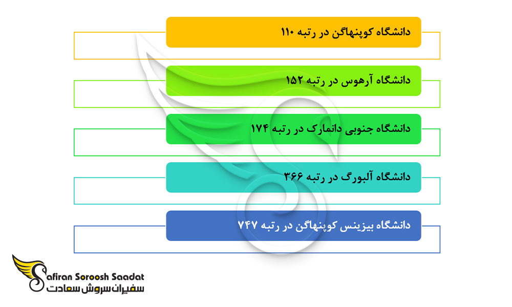 برخی از مهم ترین دانشگاه های دانمارک در رشته مدیریت بهداشت عمومی