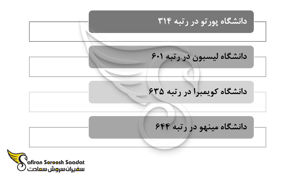 بهترین دانشگاه های پرتغال برای رشته جراحی زنان و زایمان
