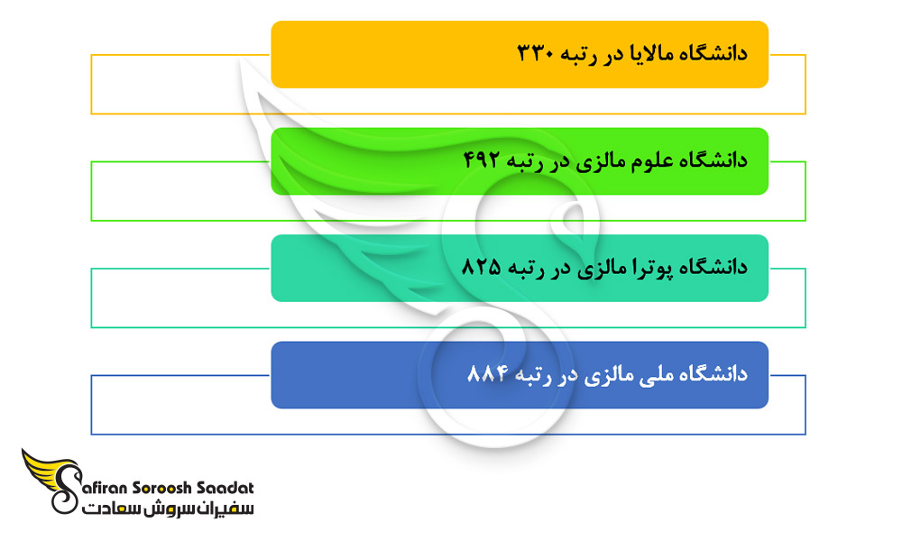 بهترین دانشگاه های رشته جراحی مغز و اعصاب در مالزی