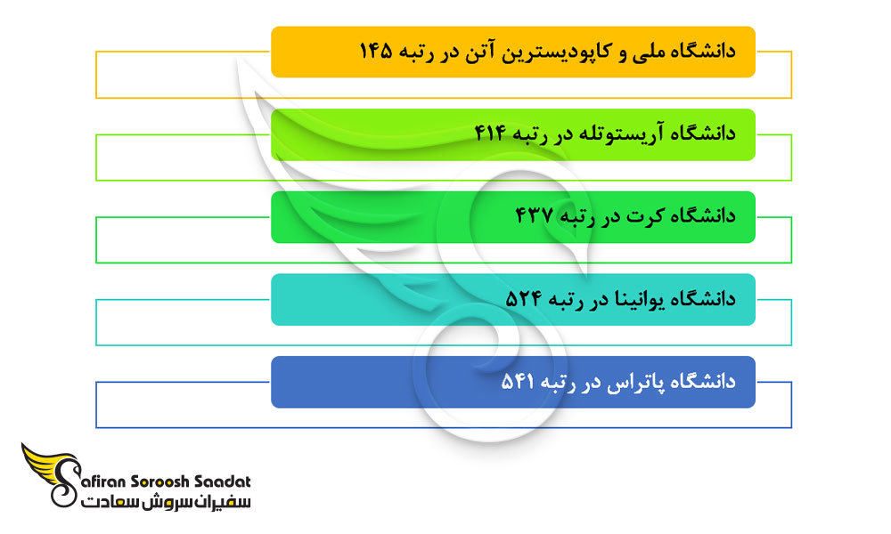 مهم ترین دانشگاه های یونان برای تحصیل در رشته ایمنی شناسی