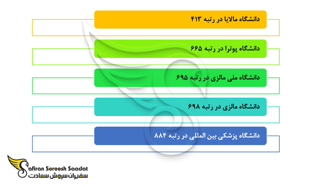 مهم ترین دانشگاه های مالزی در رشته ایمنی شناسی
