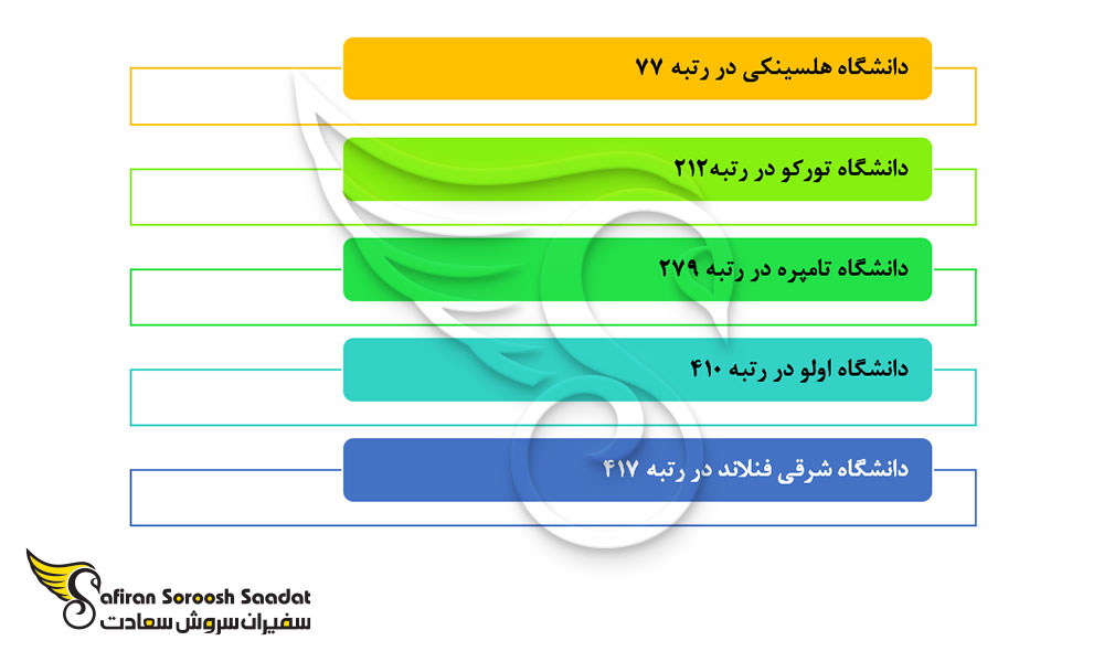دانشگاه های برتر فنلاند در رشته ایمنی شناسی