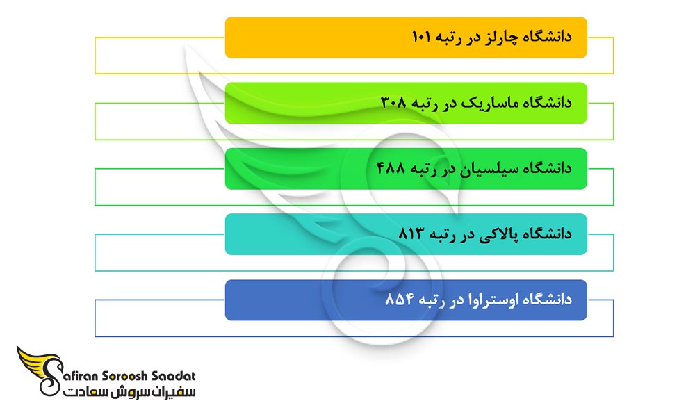 دانشگاه های برتر جهت تحصیل رشته جراحی مغز و اعصاب در چک