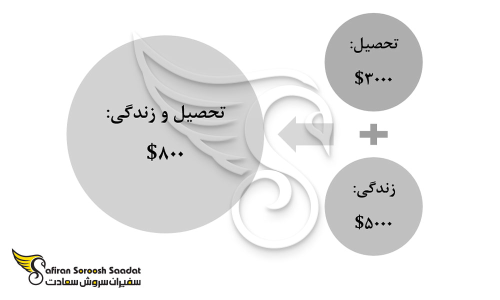 هزینه تحصیل رشته جراحی زنان و زایمان و زندگی در فیلیپین