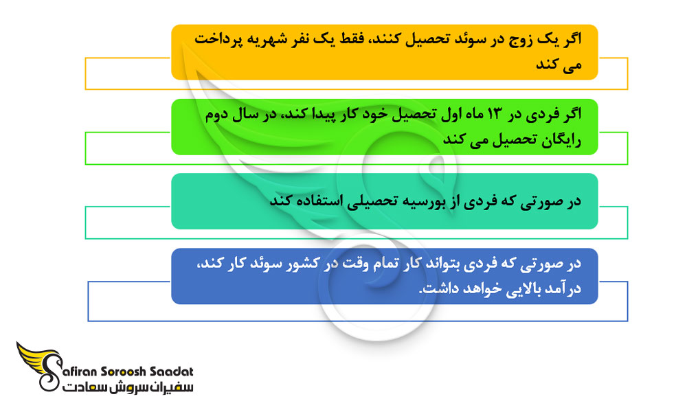 روش های کاهش هزینه تحصیل رشته ایمنی شناسی در سوئد