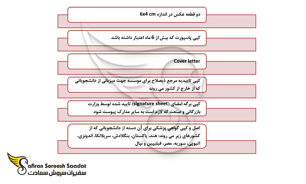 اسناد و مدارک مورد نیاز برای ویزای تحصیلی عمان
