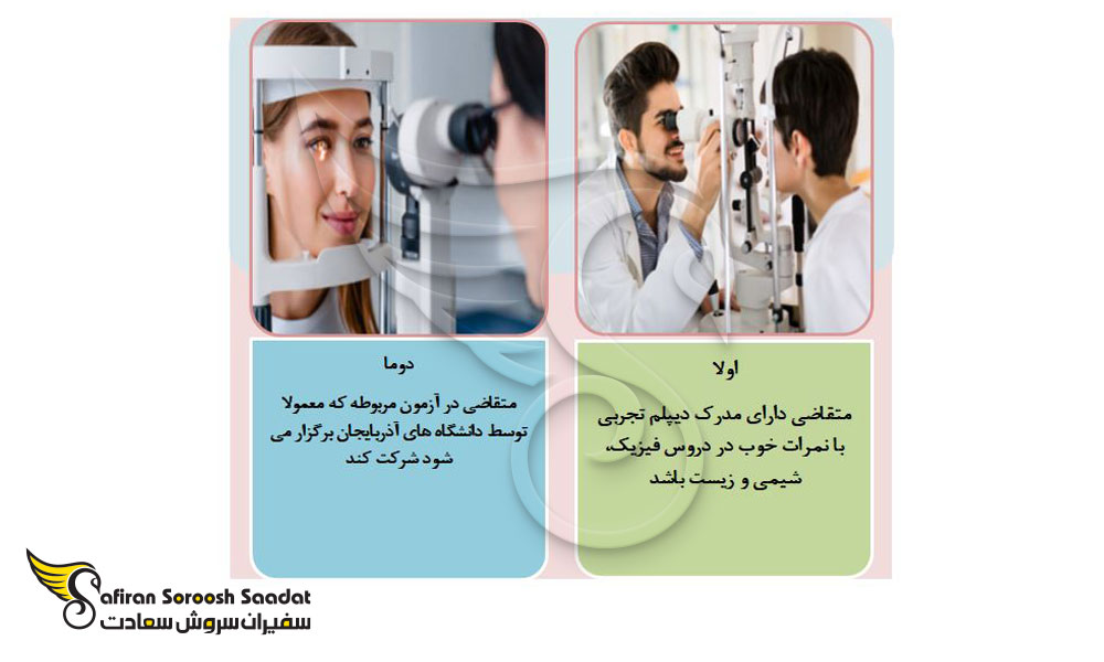 برنامه تحصیل رشته بینایی سنجی در آذربایجان